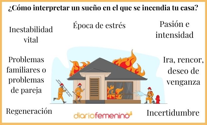 Aprende el significado de soñar que tu casa se quema – Interpretación y consejos